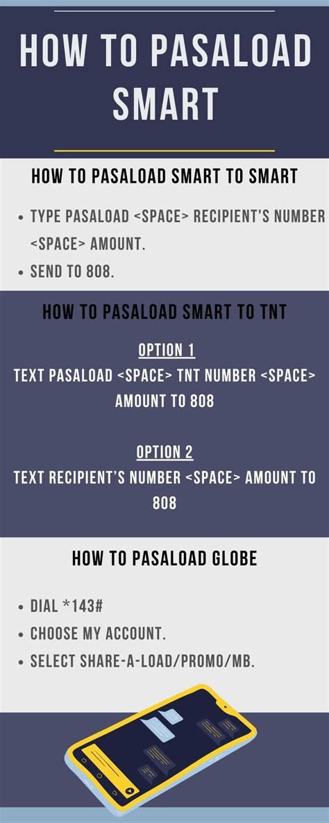 how to load smart prepaid card via sms|how to pasaload smart 2024.